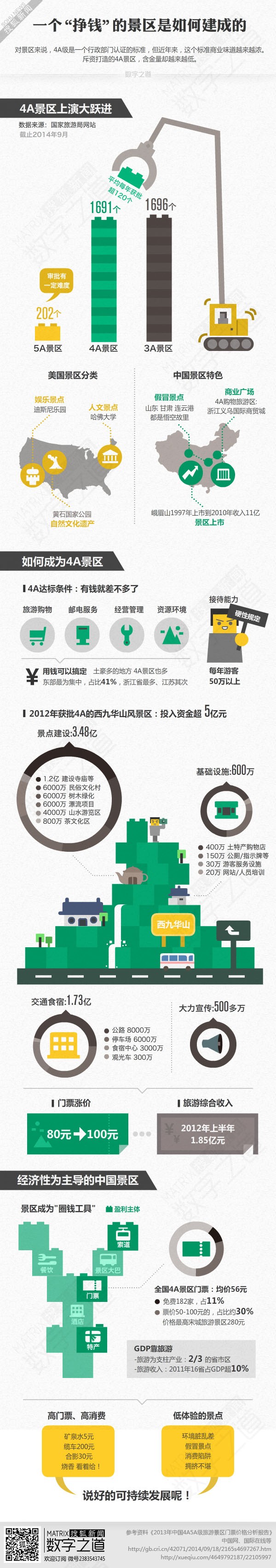 4A景区大跃进，每年获批120多个